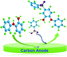 Graphical abstract: Electrochemical synthesis of 1-N-phenyl-4-(sulfonyl)benzene-1,2-diamine derivatives: a mild and regioselective protocol