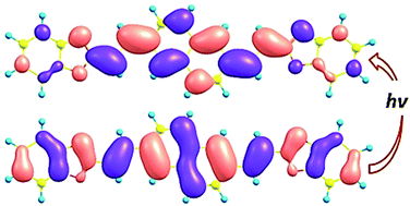 Graphical abstract: The optical signature of 2,6-bis((E)-2-(benzoxazol-2-yl)vinyl)naphthalene (BBVN) laser dye: a TDDFT study