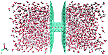 Graphical abstract: Fast water channeling across carbon nanotubes in far infrared terahertz electric fields