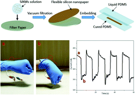 Graphical abstract: Large-scale assembly of highly sensitive Si-based flexible strain sensors for human motion monitoring