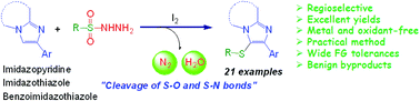 Graphical abstract: Iodine-catalyzed regioselective thiolation of imidazo[1,2-a]pyridines using sulfonyl hydrazides as a thiol surrogate