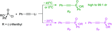 Graphical abstract: Variable mechanism of nucleophilic substitution of P-stereogenic phosphoryl chloride with alkynyl metallic reagents