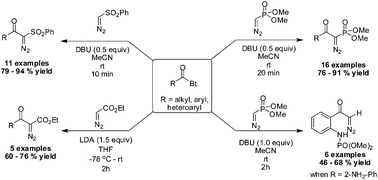 Graphical abstract: Synthesis of α-diazo-β-keto esters, phosphonates and sulfones via acylbenzotriazole-mediated acylation of a diazomethyl anion