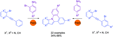Graphical abstract: Pd(0)-catalyzed domino C–N coupling/hydroamination/C–H arylation reactions: efficient synthesis and photophysical properties of azaindolo[1,2-f]phenanthridines