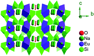 Graphical abstract: Synthesis, crystal structure, and luminescence properties of a new microporous europium silicate: Na3EuSi6O15·1.47H2O