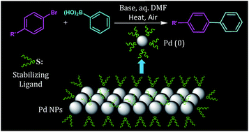 Graphical abstract: Efficient catalytic activation of Suzuki–Miyaura C–C coupling reactions with recyclable palladium nanoparticles tailored with sterically demanding di-n-alkyl sulfides