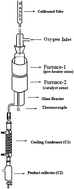 Graphical abstract: Mechanism evolution for the oxidative dehydrogenation of ethyl benzene to styrene over V2O5/TiO2 catalyst: computational and kinetic approach