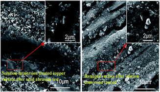 Graphical abstract: Superhydrophobic surfaces created by a one-step solution-immersion process and their drag-reduction effect on water