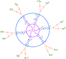 Graphical abstract: Synthesis, characterization and biological properties of new hybrid carbosilane–viologen–phosphorus dendrimers