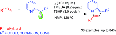Graphical abstract: An I2-catalyzed oxidative cyclization for the synthesis of indolizines from aromatic/aliphatic olefins and α-picoline derivatives