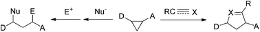 Graphical abstract: Copper(i)/Lewis acid triggered ring-opening coupling reaction of cyclopropenes with nitriles