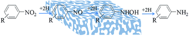 Graphical abstract: Facile reduction of aromatic nitro compounds to aromatic amines catalysed by support-free nanoporous silver