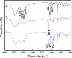 Graphical abstract: Basic polymerized imidazolide-based ionic liquid: an efficient catalyst for aqueous Knoevenagel condensation