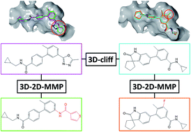 Graphical abstract: Extension of three-dimensional activity cliff information through systematic mapping of active analogs