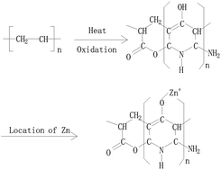Graphical abstract: Adsorption of hexavalent chromium by polyacrylonitrile (PAN)-based activated carbon fibers from aqueous solution