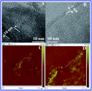 Graphical abstract: Retracted Article: Tuning the chemistry of graphene oxides by a sonochemical approach: application of adsorption properties