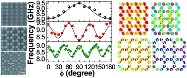 Graphical abstract: Tunable picosecond spin dynamics in two dimensional ferromagnetic nanodot arrays with varying lattice symmetry