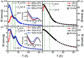 Graphical abstract: The structural and magnetic properties of the compound Tm5Ge4