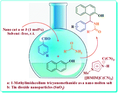 Graphical abstract: Retracted Article: Design of 1-methylimidazolium tricyanomethanide as the first nanostructured molten salt and its catalytic application in the condensation reaction of various aromatic aldehydes, amides and β-naphthol compared with tin dioxide nanoparticles