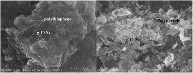 Graphical abstract: Properties and photocatalytic performance of polypyrrole and polythiophene modified g-C3N4 nanocomposites