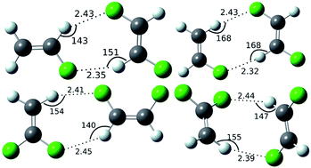 Graphical abstract: Insights into the C–H⋯F–C hydrogen bond by Cambridge Structural Database analyses and computational studies