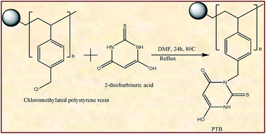 Graphical abstract: Efficacy of dihydroxy-mercaptopyrimidine functionalized polymeric resin for the trace determination of Cd by SPE coupled flame atomic absorption spectrometry