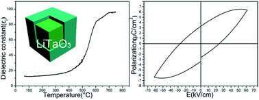 Graphical abstract: LiTaO3 microcubes: the layered structure and the increased Curie temperature