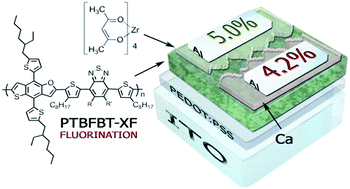 Graphical abstract: Effect of fluorination on the performance of poly(thieno[2,3-f]benzofuran-co-benzothiadiazole) derivatives
