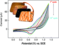Graphical abstract: Electropolymerization using binuclear nickel(ii) Schiff base complexes bearing N4O4 donors as supramolecular building blocks