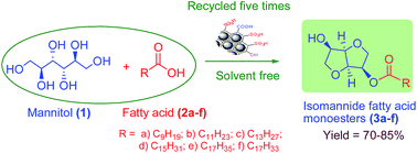 Graphical abstract: Green recyclable SO3H-carbon catalyst for the selective synthesis of isomannide-based fatty acid monoesters as non-ionic bio-surfactants