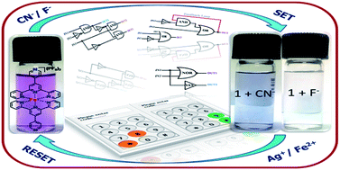 Graphical abstract: A fast and selective probe for detection of CN− and F− in water along with a sequential molecular logic circuit via resettable optical readout