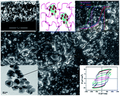 Graphical abstract: Enhanced dielectric and ferroelectric properties in NaTNO/PVDF nanocomposites: a new flexible material for capacitor application