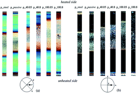 Graphical abstract: Fast mold surface temperature evolution: relevance of asymmetric surface heating for morphology of iPP molded samples
