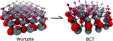 Graphical abstract: Mechanical stability of zinc oxide nanowires under tensile loading: is wurtzite stable at the nanoscale?