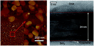 Graphical abstract: Direct growth of Sb2Te3 on graphene by atomic layer deposition
