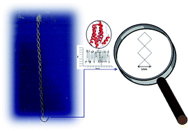 Graphical abstract: Novel textile material based disposable sensors for biomedical analysis