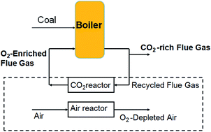 Graphical abstract: Effect of A/B-site substitution on oxygen production performance of strontium cobalt based perovskites for CO2 capture application