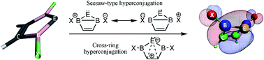 Graphical abstract: A quest for stable 2,5-bis(halobora)cyclopentenylidene and its Si, Ge, Sn and Pb analogs at theoretical levels