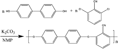 Graphical abstract: Polymer-based composites with improved energy density and dielectric constants by monoaxial hot-stretching for organic film capacitor applications