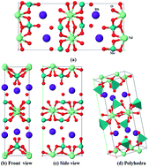 Graphical abstract: Microcrystalline β-RbNd(MoO4)2: spin polarizing DFT+U