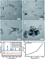 Graphical abstract: Room-temperature synthetic NiFe layered double hydroxide with different anions intercalation as an excellent oxygen evolution catalyst