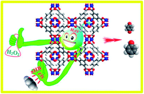 Graphical abstract: Water-mediated promotion of direct oxidation of benzene over the metal–organic framework HKUST-1
