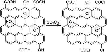 Graphical abstract: Chlorine-functionalized reduced graphene oxide for methylene blue removal