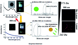 Graphical abstract: IR 820 stabilized multifunctional polycaprolactone glycol chitosan composite nanoparticles for cancer therapy