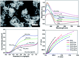 Graphical abstract: Au nanoparticle decorated WO3 photoelectrode for enhanced photoelectrochemical properties