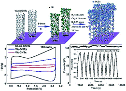 Graphical abstract: Growth of carbon composites by grafting on pregrown vertically aligned single-walled carbon nanotube arrays and their use in high power supercapacitors