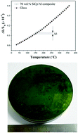 Graphical abstract: Preparation of SiCp/Al composite–bismuthate glass material and its application in mirror blanks