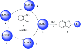 Graphical abstract: Ag@TiO2 nanocomposite; synthesis, characterization and its application as a novel and recyclable catalyst for the one-pot synthesis of benzoxazole derivatives in aqueous media