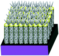 Graphical abstract: Hybrid nanostructures of mixed-phase TiO2 for enhanced photoelectrochemical water splitting