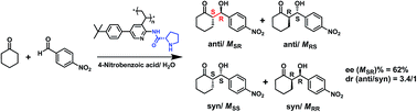 Graphical abstract: Synthesis and properties of novel helical 3-vinylpyridine polymers containing proline moieties for asymmetric aldol reaction